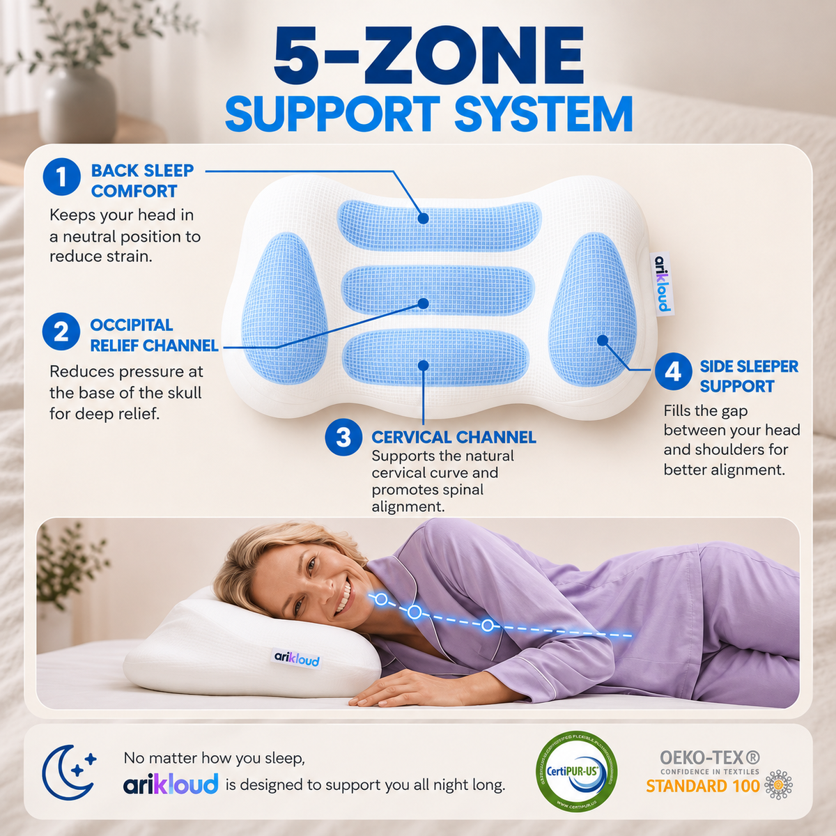 Cloud Pillows